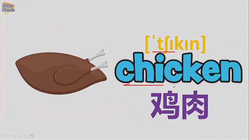 鸡肉该用英语怎么说呢