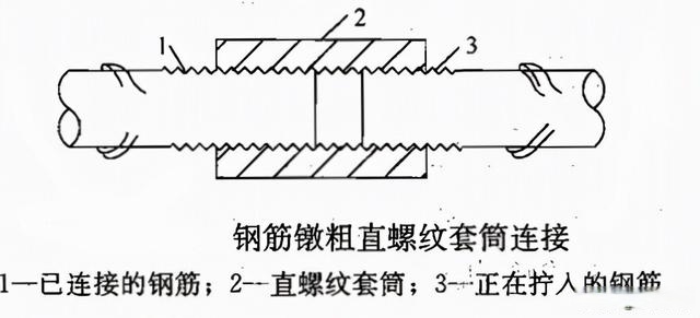 钢筋机械连接图示图片