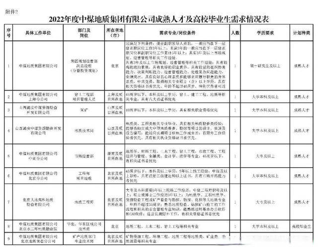 中煤地质集团有限公司