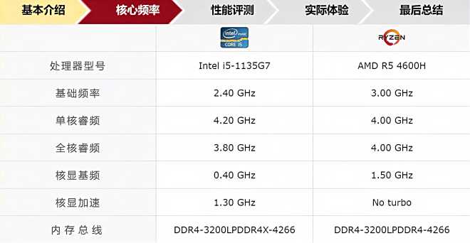 r7 4800h对比5800h看看到底有没有提升