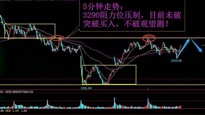 [图]缠论解析上证指数11.18早评