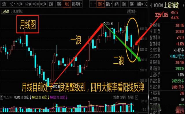 a股:横盘整理第四周,下周即将迎来重大变盘?