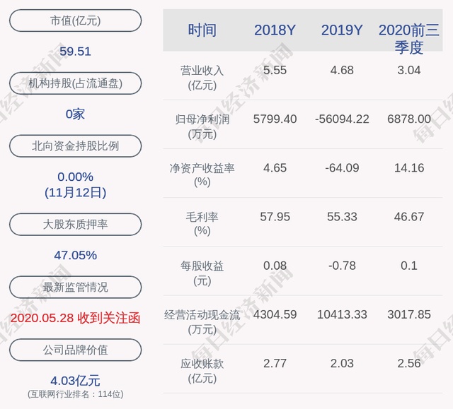 富春股份:缪品章,富春投资减持约691万股,减持计划时间已过半