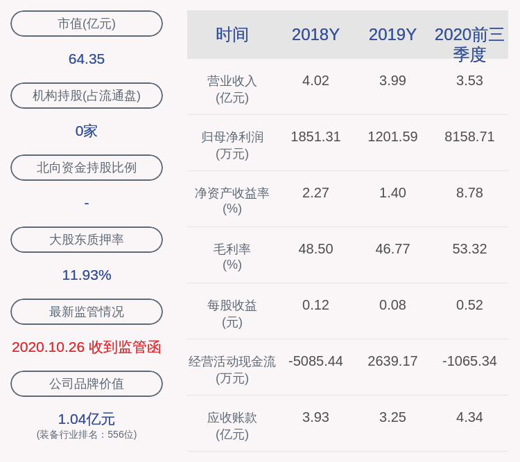 星网宇达:股东迟家升减持约174万股,占比达1%