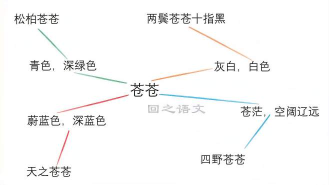 [图]文言文，跟我学：“苍苍”的一词多义现象