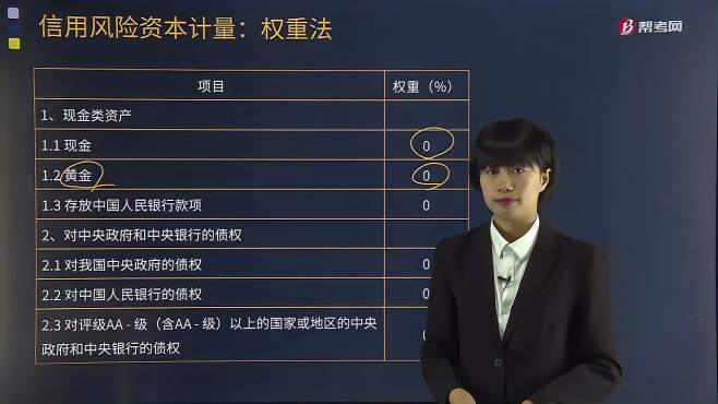 [图]贾琼老师讲银行职业资格考试信用用风险资本计量权重法是指什么？