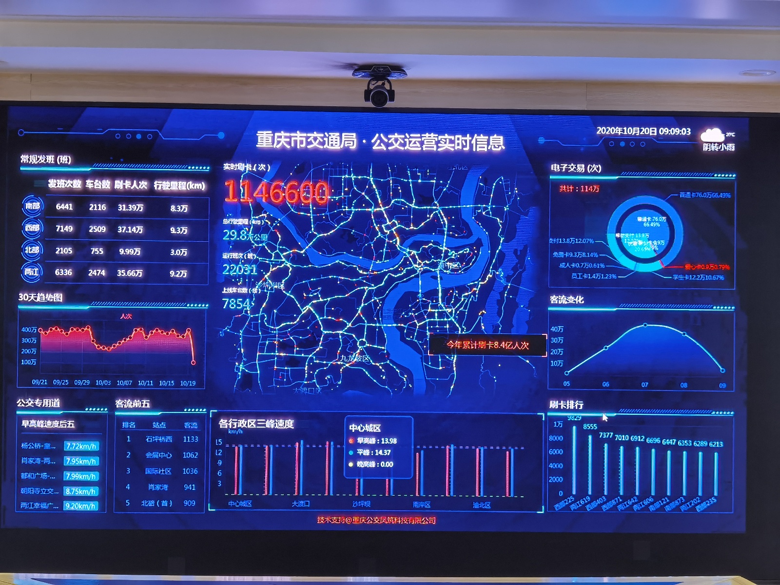 市交通调度中心接入公交运营实时信息