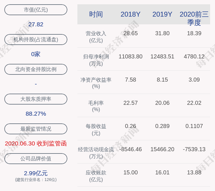 三圣股份:控股股东潘先文减持1359万股