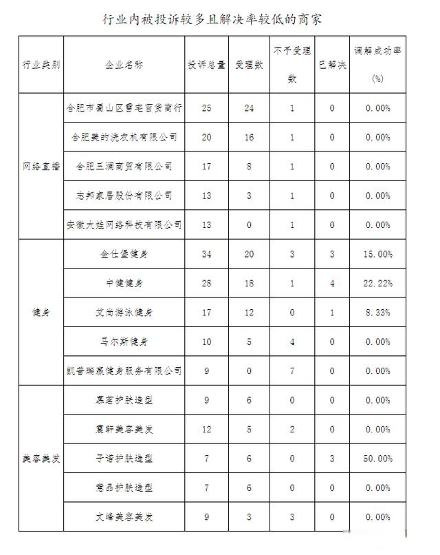 合肥金仕堡价目表图片