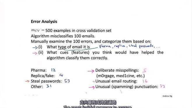 [图]斯坦福大学吴恩达机器学习公开课：11-2.误差分析