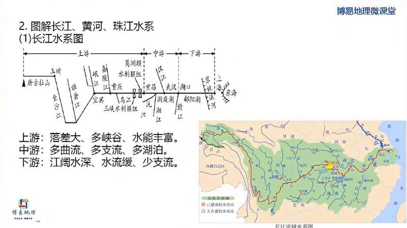 中国河流地理:长江水系的特征和治理