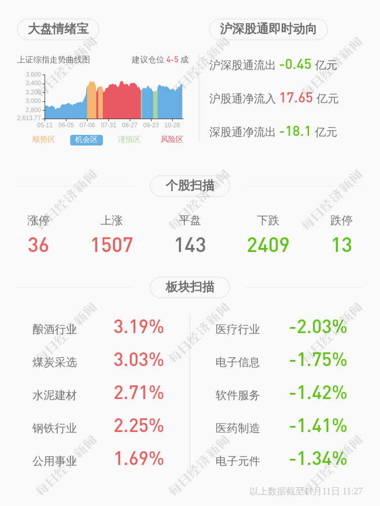 *st济堂:公司董事林晓冰,孙玉平辞任