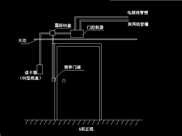 最詳盡的各類門禁道閘及樓宇對講接線圖