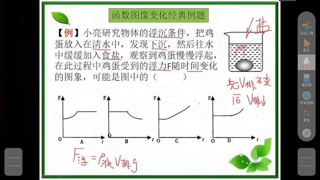 [图]浮力、密度函数图像相关经典例题讲解01