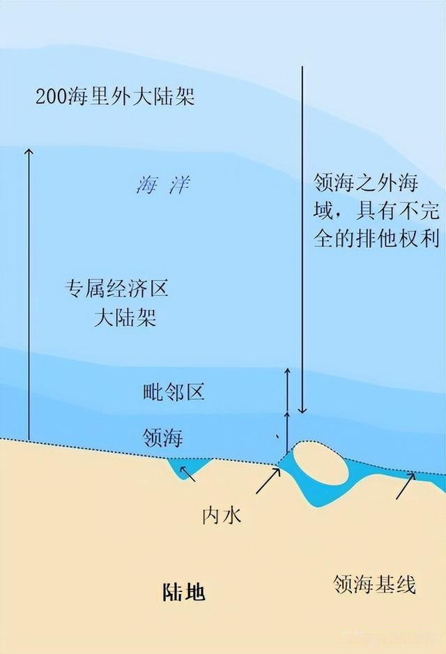 海洋等深线地图图片