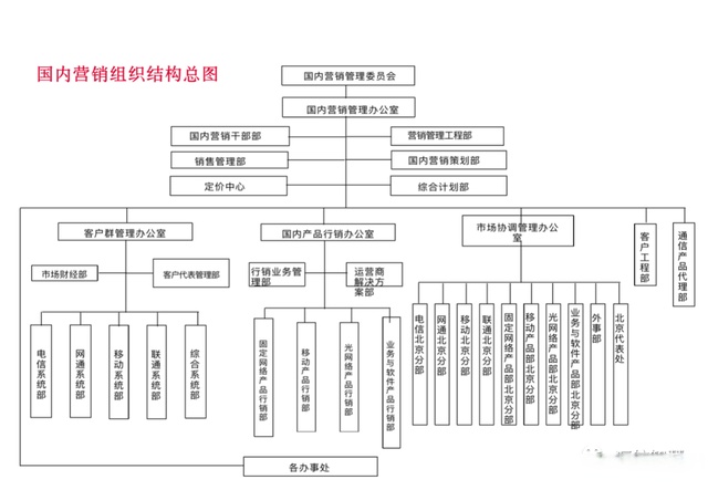 华为营销人力资源体系