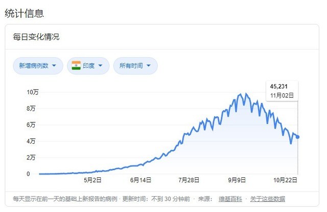 印度新冠死亡率图片