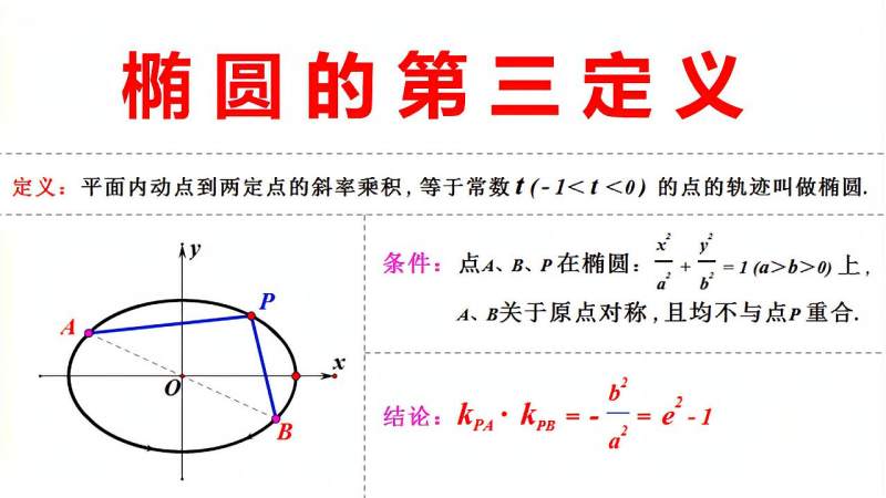 高中数学圆锥曲线椭圆的第三定义