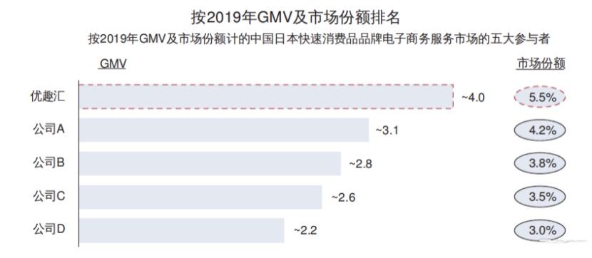 优趣汇:专注于日系快消品牌,将成港股品牌电商第二股