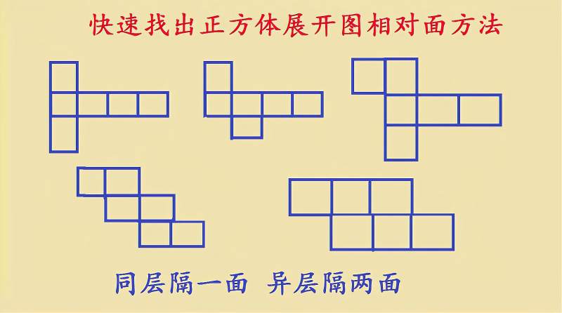 记住这口诀快速找出正方体展开图中相对的面来试试