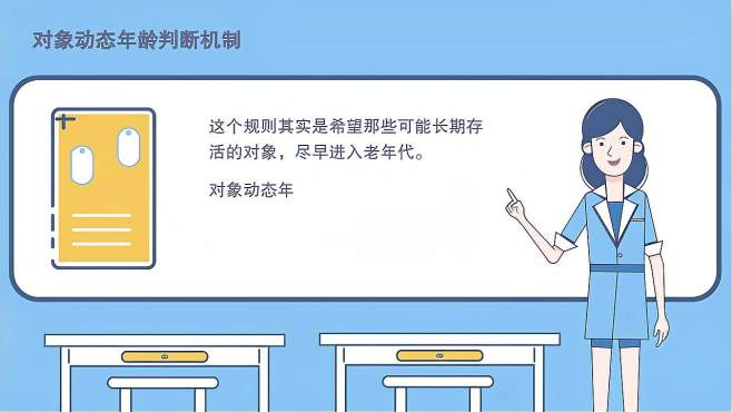 [图]JVM动画视频（六）JVM内存分配与回收策略（3）