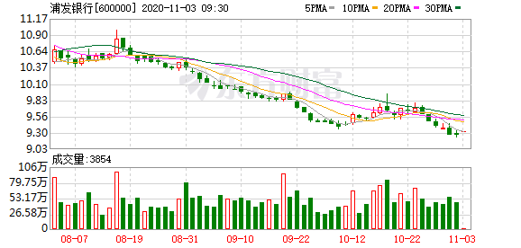 浦发银行原副行长穆矢被查2017年6月已辞职