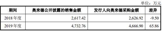 「ipo價值觀」三年半淨利虧損近34億元 和輝光電ipo諸多難題待解