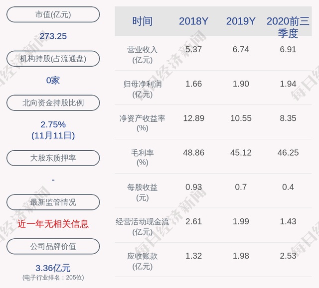 捷捷微电:公司股东沈欣欣减持计划完成,减持股份数量308万股