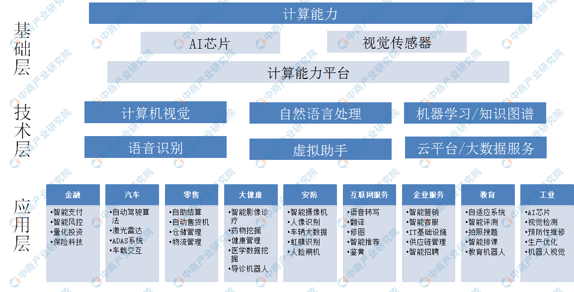 北京人工智能核心产业规模突破3000亿元