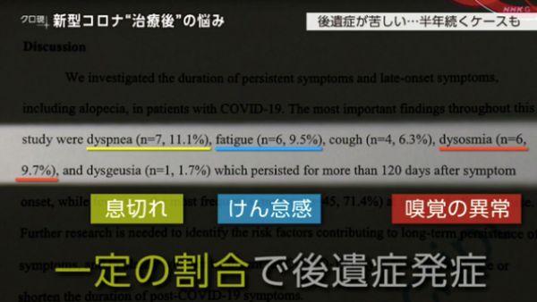 日本nhk報道新冠後遺症:大腦老化10年以上,記憶與思考能力衰退