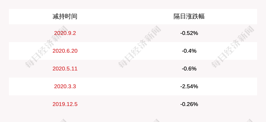 和仁科技:副总经理,董秘章逸减持5万股,减持数量已过半