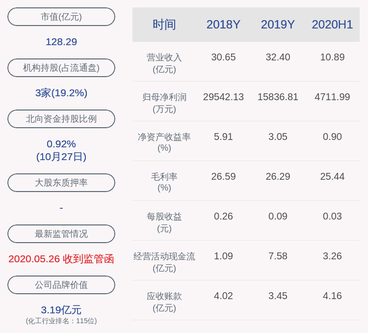 注意!华峰超纤:董事段伟东,赵鸿凯共减持约59万股,减持计划时间已过半