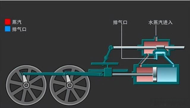 瓦特與蒸汽機及科技創新