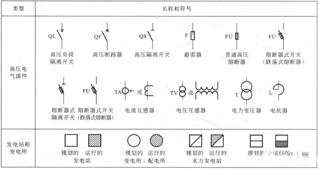 常用高,低压电气部件的图形符号