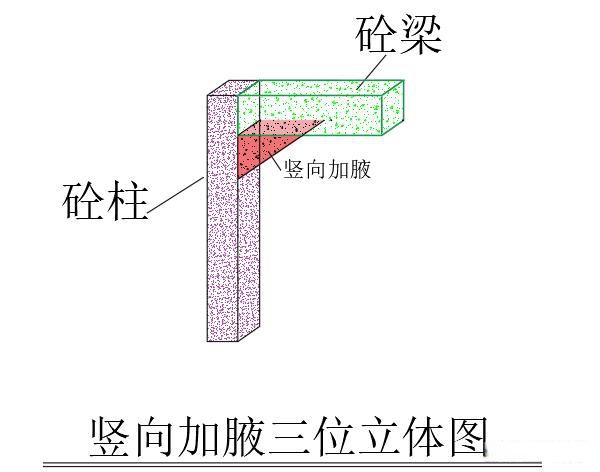 加腋梁图片