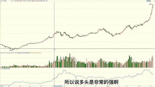 [图]如何判定走势拐点？在价格转折之前，有哪些指标会有领先意义？