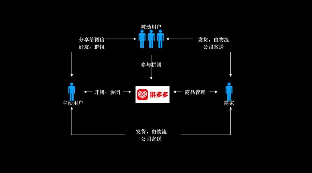 拼多多模式图片