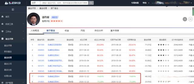 邬传雁"被架空"怒怼公司?泓德基金紧急道歉