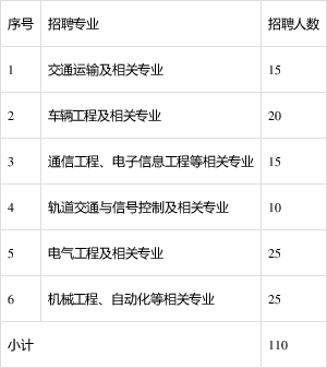 115人!鄭州地鐵集團有限公司招聘公告