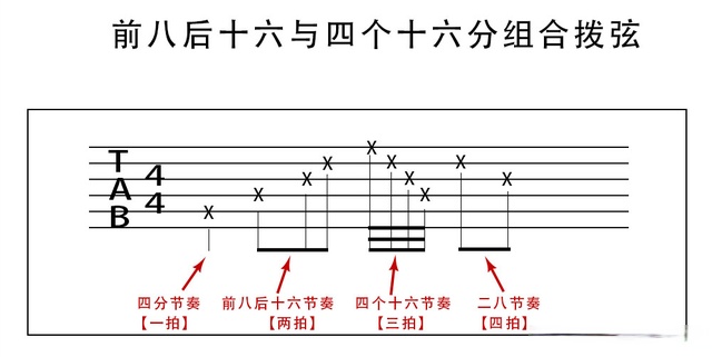 吉他t321拍321教学图片