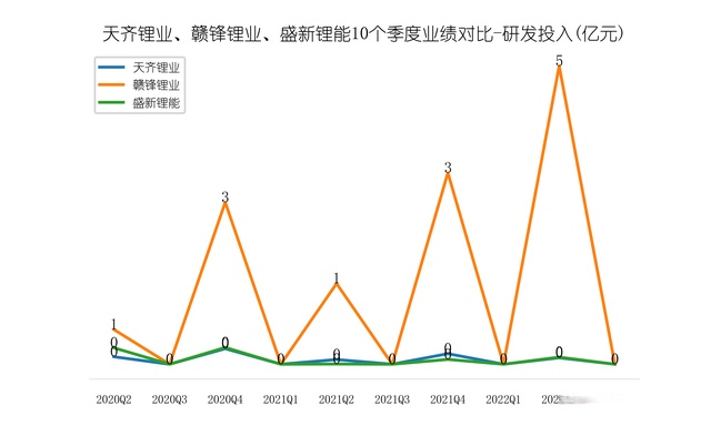 科技興國,我國新能源材料的崛起,勢不可擋