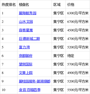 乌兰察布碧海毓秀园图片