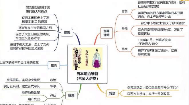 九年级历史思维导图:抗日剧中日本将士口中的"天皇"竟是傀儡?