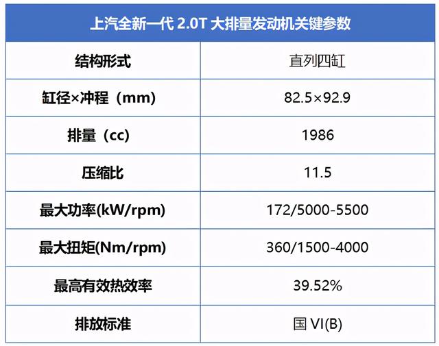 上汽蓝芯发动机排名图片