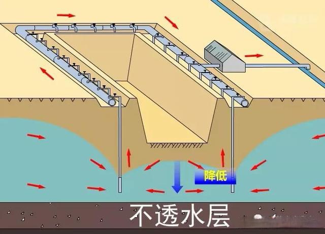 基坑明排降水示意图图片