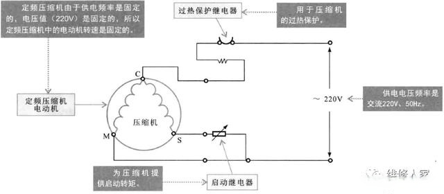 冰箱压缩机原理图图片