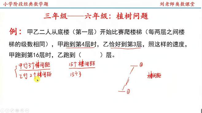 [图]小学阶段经典数学题：爬楼梯问题，低年级同学请收藏学习，重点题