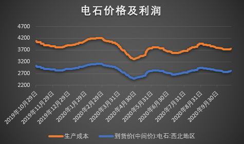 弘業期貨:低庫存大基差 pvc期價仍有上行空間