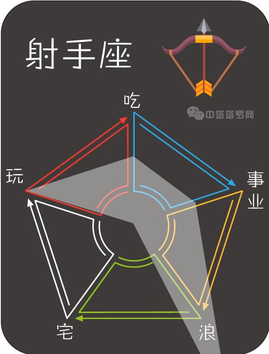 12星座的超能力图片