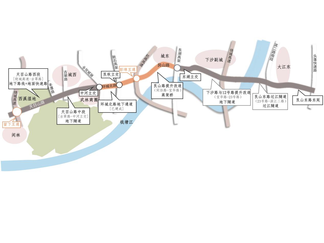 艮山东路过江隧道工程和艮山东路东延线最新进展来了